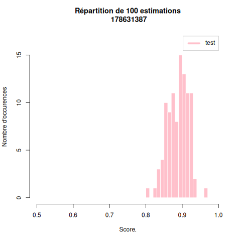 histogramme des taux de succès estimés