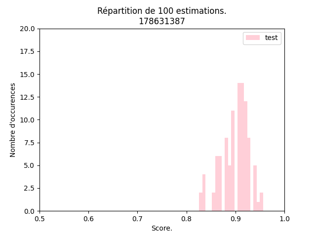 histogramme des taux de succès estimés