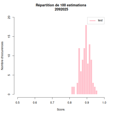 histogramme des taux de succès estimés