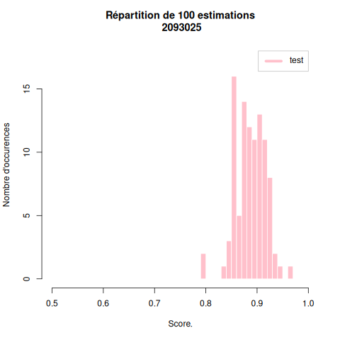 histogramme des taux de succès estimés