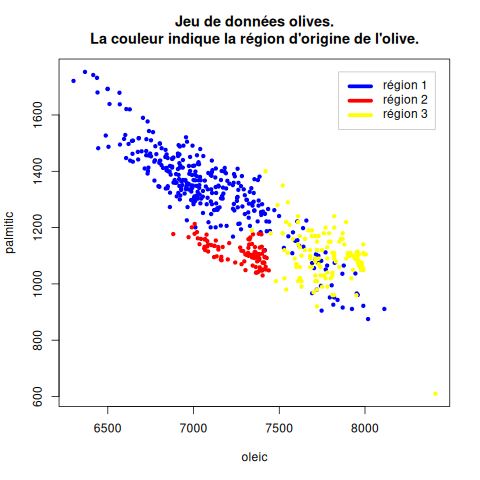 figure avec légende