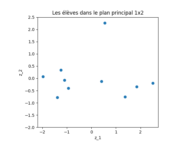 eleves dans le plan principal 1x2