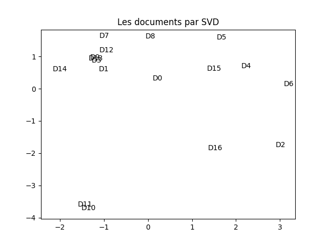 Projection documents et mods par LSA