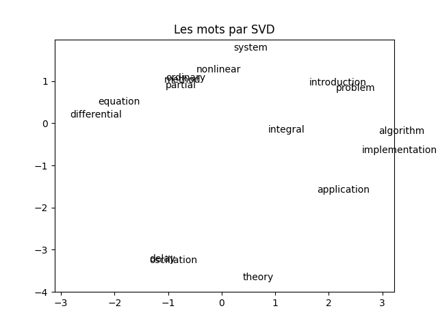 Projection documents et mods par LSA